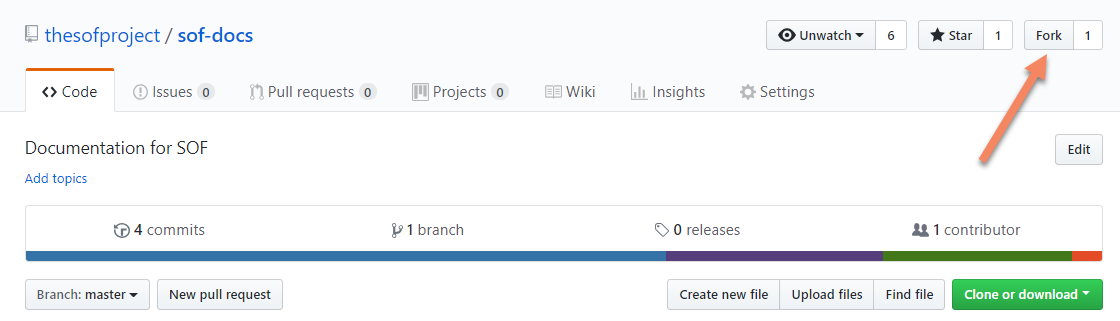 ../../_images/fork-docs.png